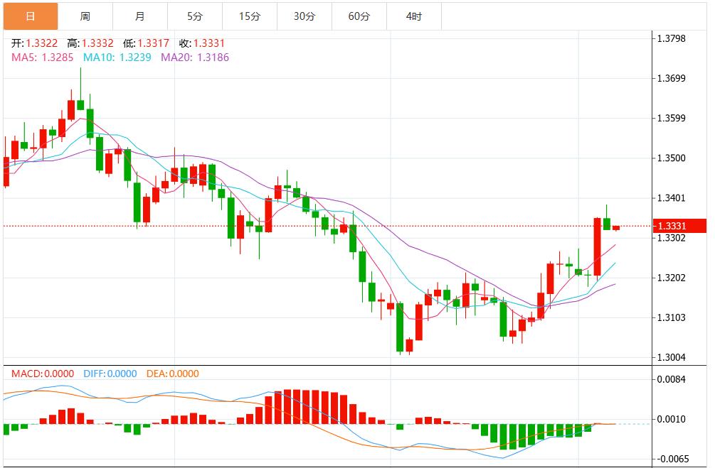 【富拓外汇】:降息与疲软数据触发预期重估,美元持续下挫(图3) 【富拓外汇】:降息与疲软数据触发预期重估,美元持续下挫(图3)
