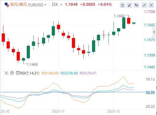【富拓外汇】:美初请数据创三年新低,日本央行12月加息几成定局(图2) 【富拓外汇】:美初请数据创三年新低,日本央行12月加息几成定局(图2)