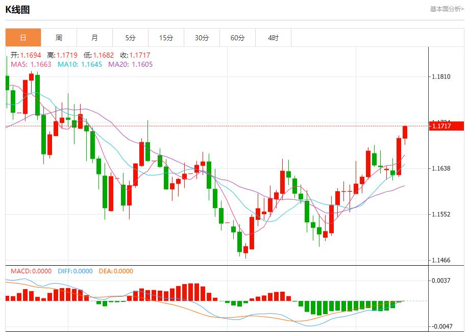 【富拓外汇市场分析】:美联储内部分歧加剧,12月11日现货黄金、白银、原油、外汇短线走势分析(图1) 【富拓外汇市场分析】:美联储内部分歧加剧,12月11日现货黄金、白银、原油、外汇短线走势分析(图1)