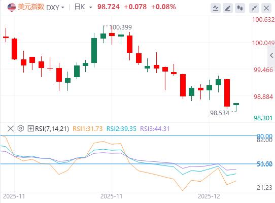 【富拓外汇官网】:鲍威尔不急于放松表态支撑美元,后市扰动偏向短期(图1) 【富拓外汇官网】:鲍威尔不急于放松表态支撑美元,后市扰动偏向短期(图1)