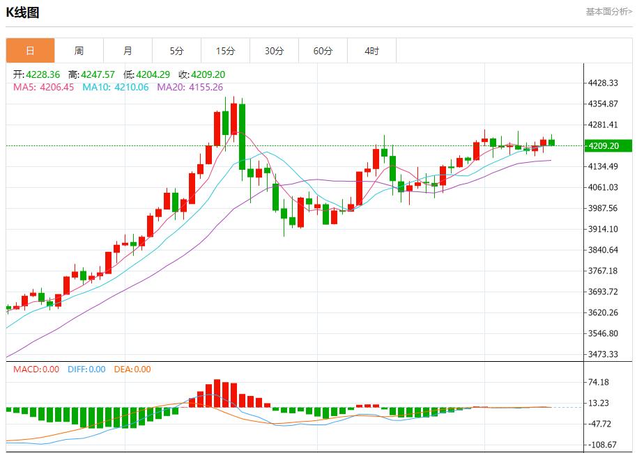 【富拓外汇市场分析】:美联储内部分歧加剧,12月11日现货黄金、白银、原油、外汇短线走势分析(图3) 【富拓外汇市场分析】:美联储内部分歧加剧,12月11日现货黄金、白银、原油、外汇短线走势分析(图3)