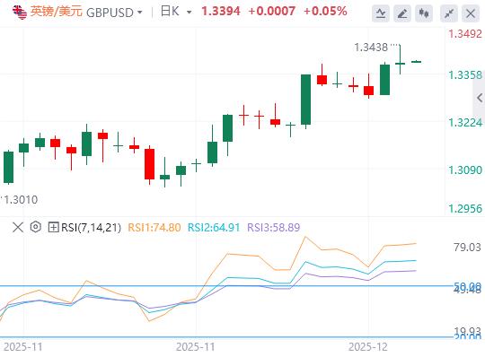 【富拓外汇决策分析】:美元指数延续下跌趋势,美国就业数据低于预期(图3) 【富拓外汇决策分析】:美元指数延续下跌趋势,美国就业数据低于预期(图3)