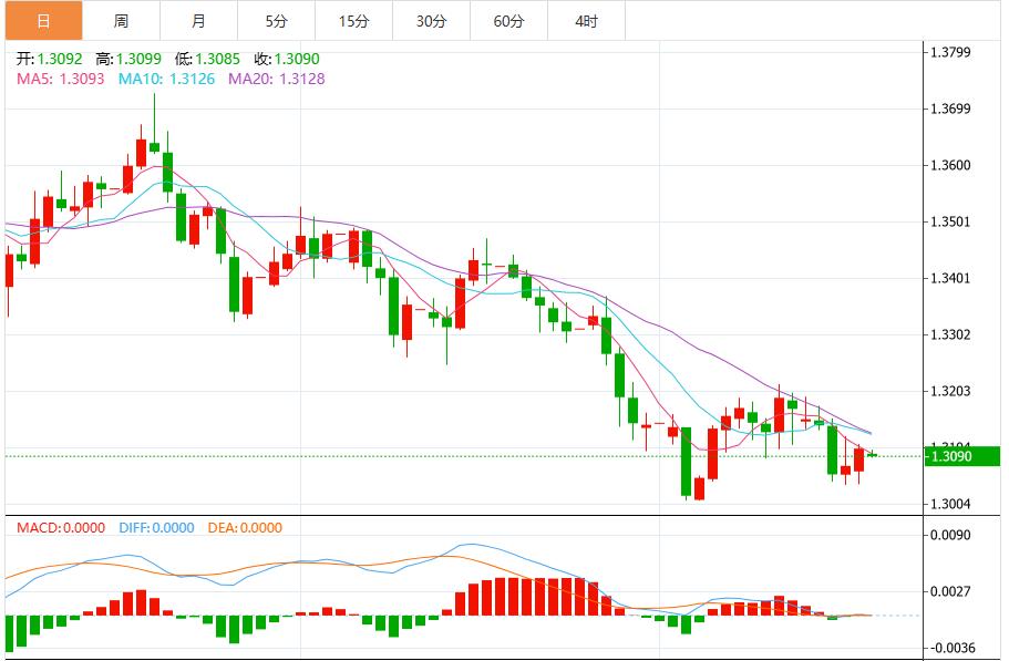 【富拓外汇市场评论】:降息预期持续升温,美元指数承压下行(图3) 【富拓外汇市场评论】:降息预期持续升温,美元指数承压下行(图3)