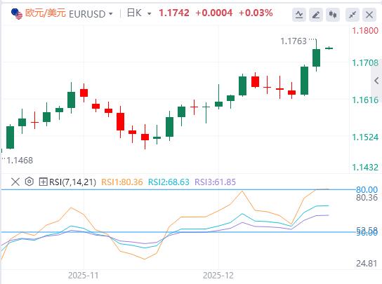 【富拓外汇决策分析】:美元指数延续下跌趋势,美国就业数据低于预期(图2) 【富拓外汇决策分析】:美元指数延续下跌趋势,美国就业数据低于预期(图2)