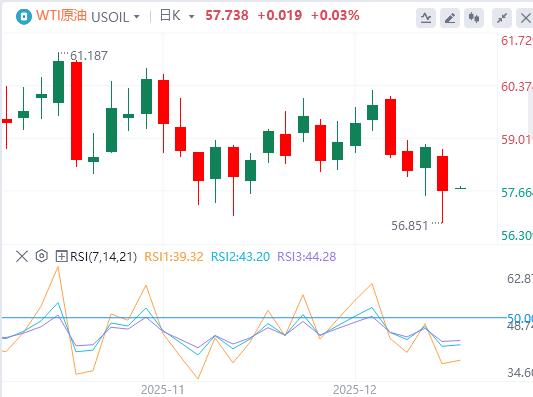 【富拓外汇决策分析】:美元指数延续下跌趋势,美国就业数据低于预期(图5) 【富拓外汇决策分析】:美元指数延续下跌趋势,美国就业数据低于预期(图5)