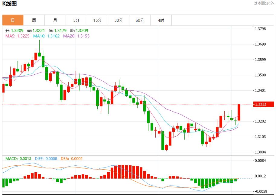 【富拓外汇市场评论】：美联储内部分歧空前，12月3日现货黄金、白银、原油、外汇短线走势分析(图2)