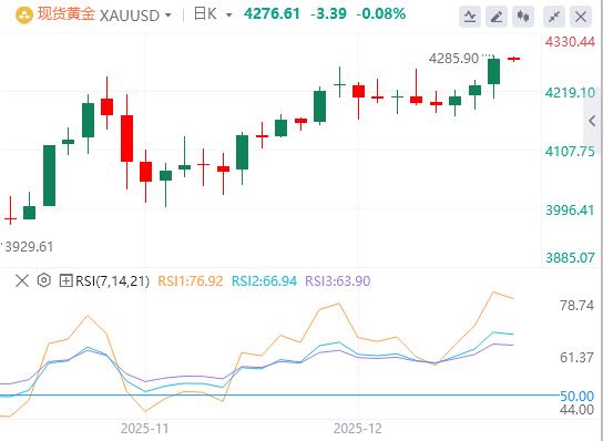 【富拓外汇决策分析】:美元指数延续下跌趋势,美国就业数据低于预期(图4) 【富拓外汇决策分析】:美元指数延续下跌趋势,美国就业数据低于预期(图4)