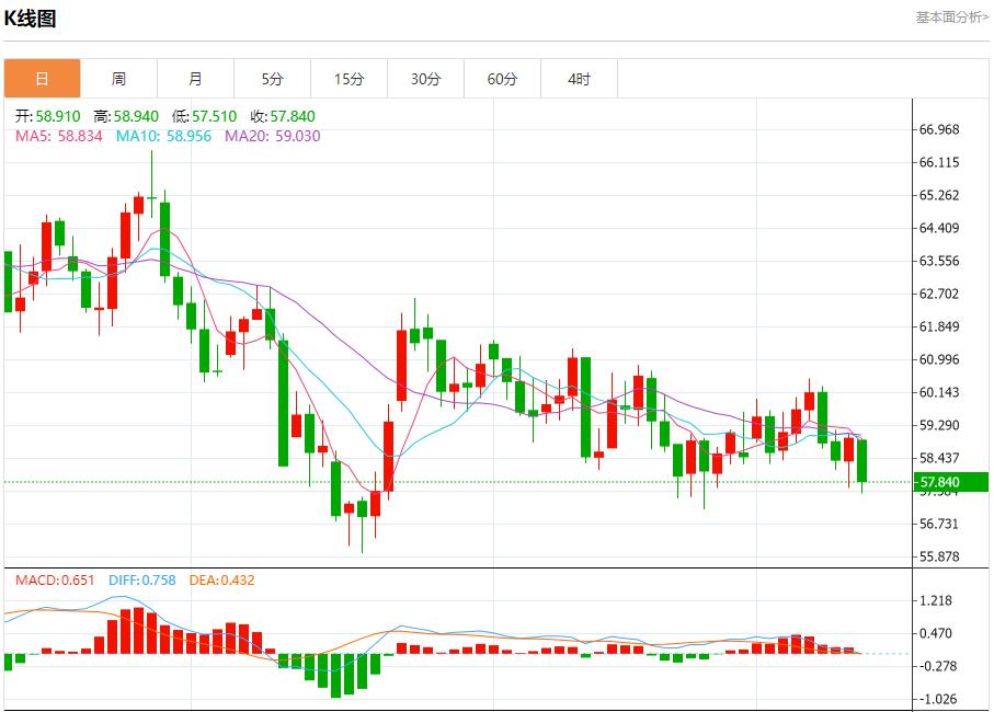 【富拓外汇市场分析】:美联储内部分歧加剧,12月11日现货黄金、白银、原油、外汇短线走势分析(图5) 【富拓外汇市场分析】:美联储内部分歧加剧,12月11日现货黄金、白银、原油、外汇短线走势分析(图5)