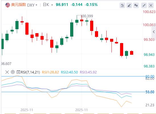 【FXTM官网】：美联储量化紧缩12月1日终章，政策会否正式转向稳表或扩表？(图1)