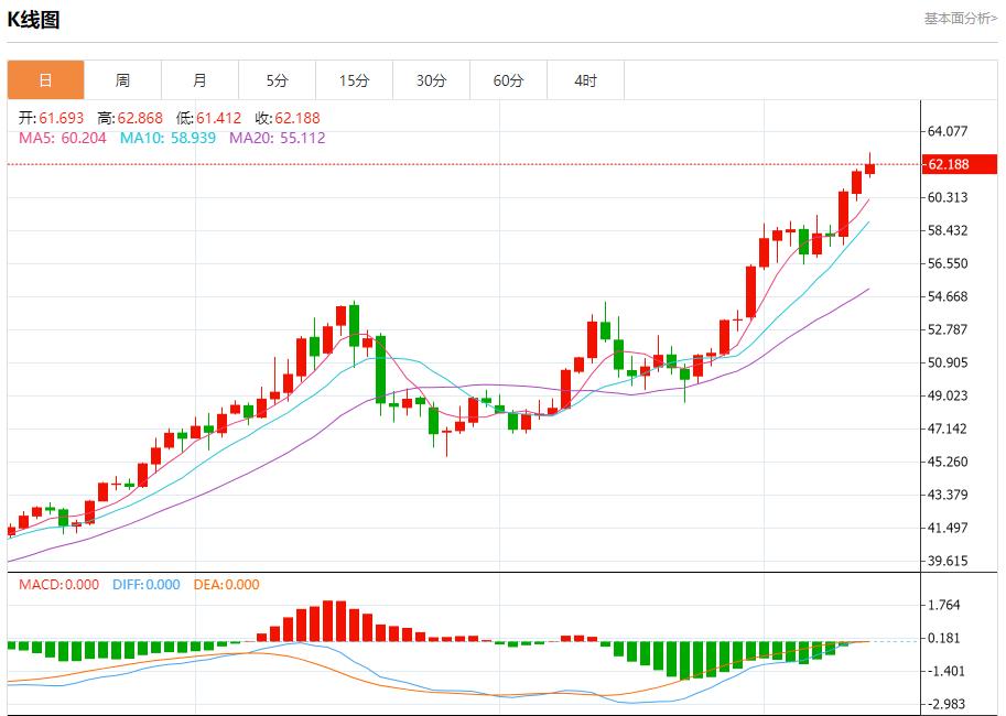 【富拓外汇市场分析】:美联储内部分歧加剧,12月11日现货黄金、白银、原油、外汇短线走势分析(图4) 【富拓外汇市场分析】:美联储内部分歧加剧,12月11日现货黄金、白银、原油、外汇短线走势分析(图4)