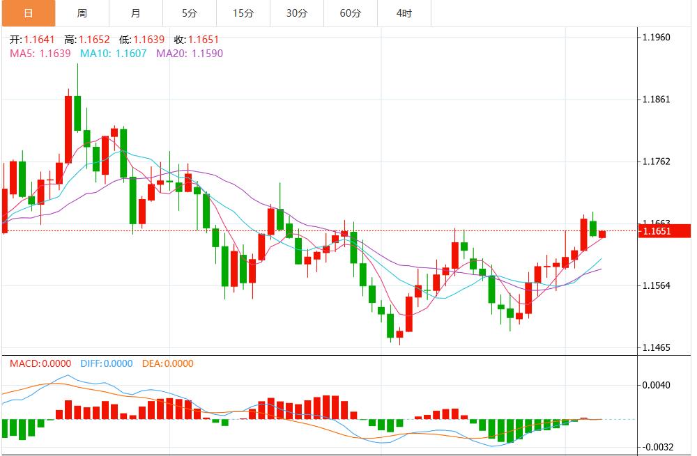 【富拓外汇】:降息与疲软数据触发预期重估,美元持续下挫(图2) 【富拓外汇】:降息与疲软数据触发预期重估,美元持续下挫(图2)