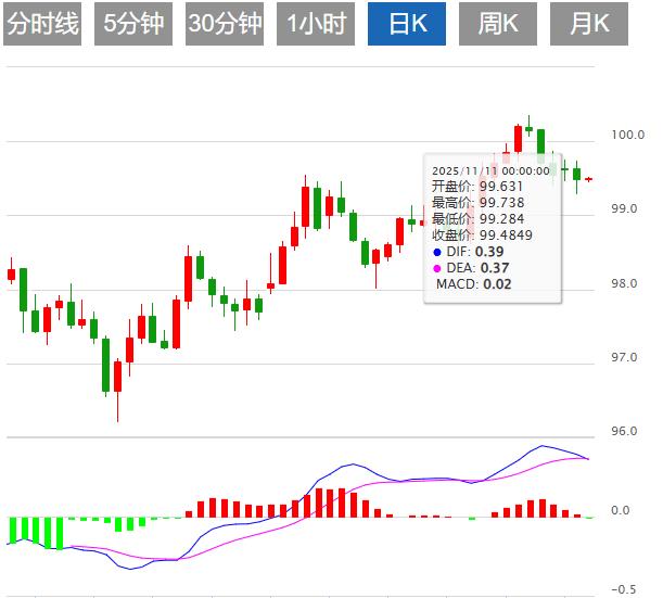 【富拓外汇平台】:警报!美联储降息狂潮来了,美元指数疲软 关注鲍威尔讲话(图1) 【富拓外汇平台】:警报!美联储降息狂潮来了,美元指数疲软 关注鲍威尔讲话(图1)