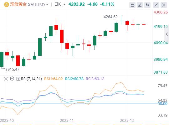 【富拓外汇】:美初请数据创三年新低,日本央行12月加息几成定局(图5) 【富拓外汇】:美初请数据创三年新低,日本央行12月加息几成定局(图5)